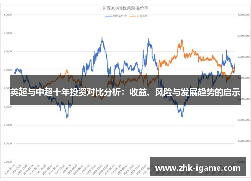 英超与中超十年投资对比分析:收益、风险与发展趋势的启示 英超与中超十年投资对比分析:收益、风险与发展趋势的启示