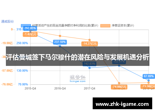 评估曼城签下马尔穆什的潜在风险与发展机遇分析
