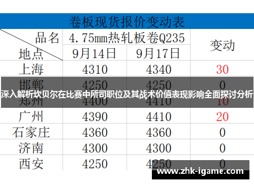深入解析坎贝尔在比赛中所司职位及其战术价值表现影响全面探讨分析 深入解析坎贝尔在比赛中所司职位及其战术价值表现影响全面探讨分析