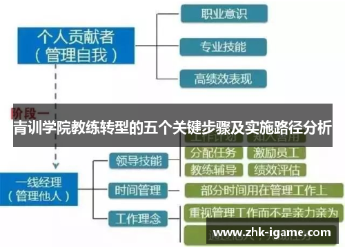 青训学院教练转型的五个关键步骤及实施路径分析