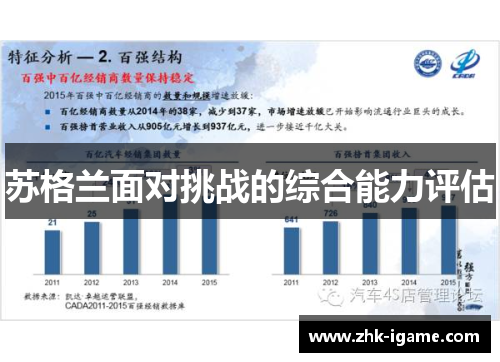 苏格兰面对挑战的综合能力评估