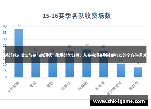 英超球迷活动与参与的现状与发展趋势分析：从赛事观赛到社群互动的全方位探讨