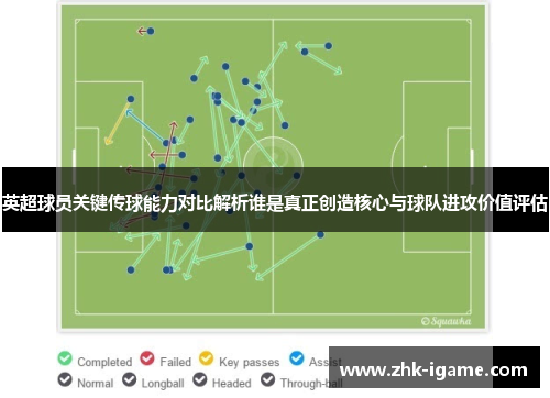 英超球员关键传球能力对比解析谁是真正创造核心与球队进攻价值评估