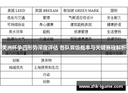 美洲杯争四形势深度评估 各队晋级概率与关键赛程解析 美洲杯争四形势深度评估 各队晋级概率与关键赛程解析