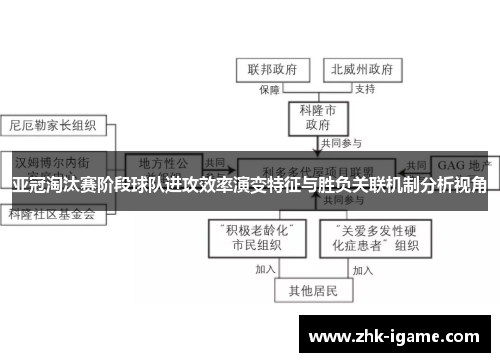 亚冠淘汰赛阶段球队进攻效率演变特征与胜负关联机制分析视角